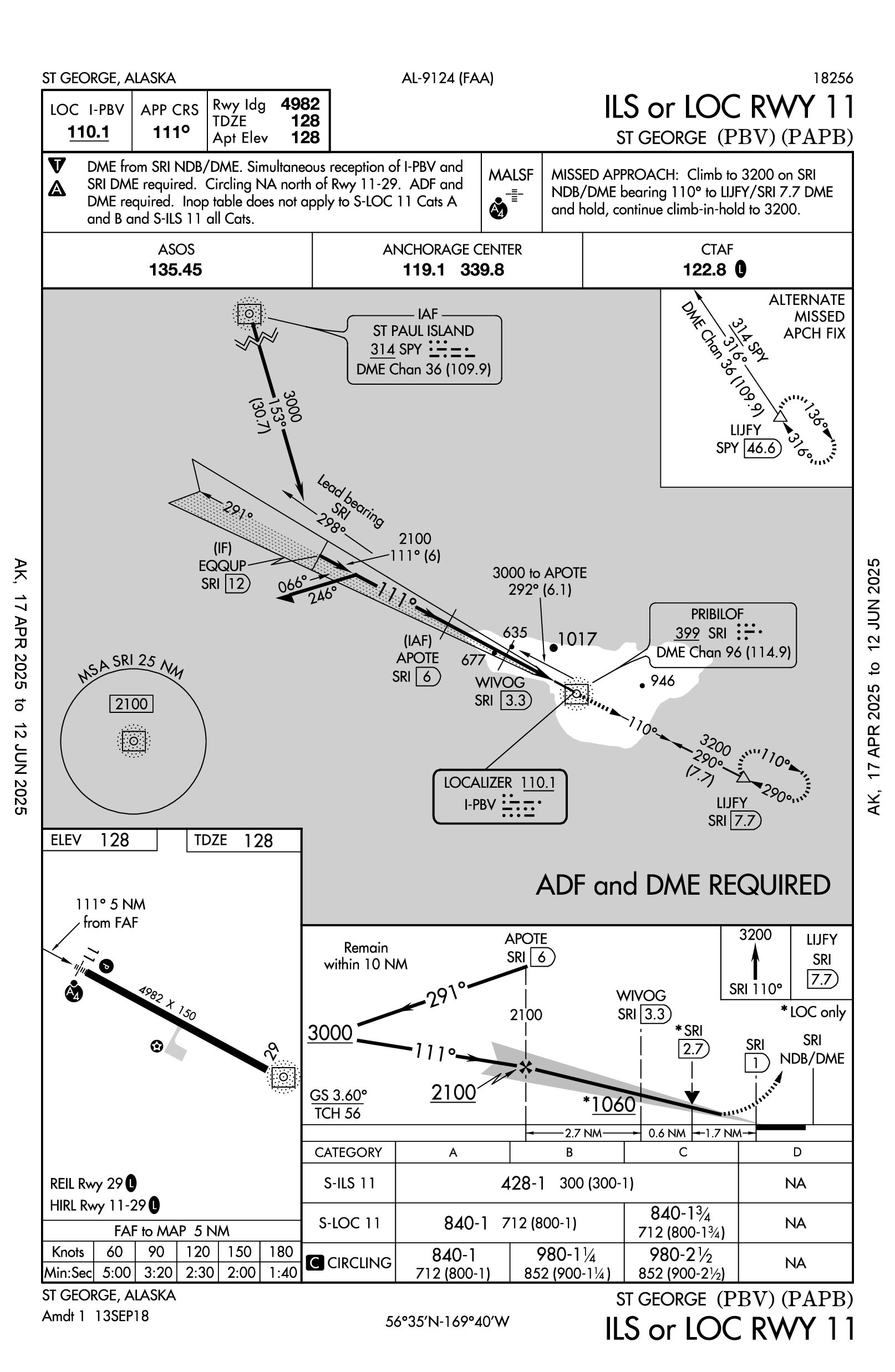 PAPB ILS RWY 11 Approach Plate