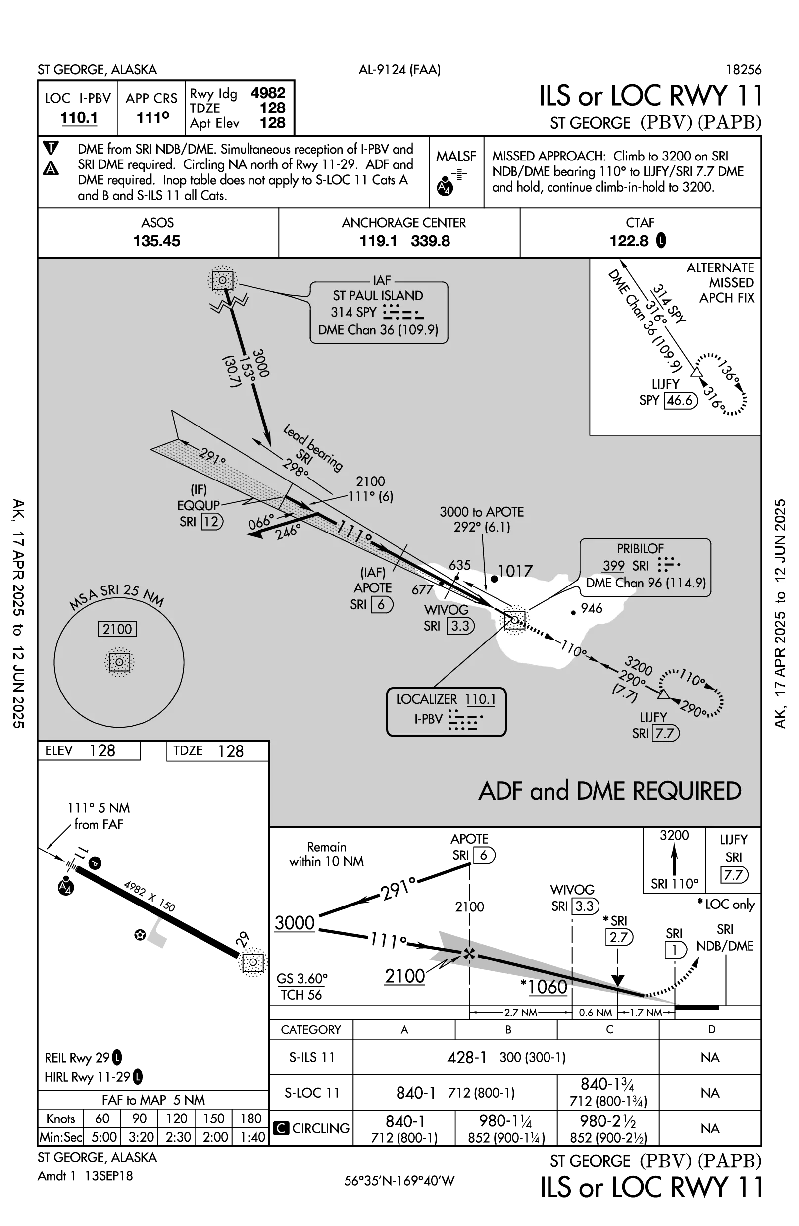 PAPB ILS RWY 11 Approach Plate