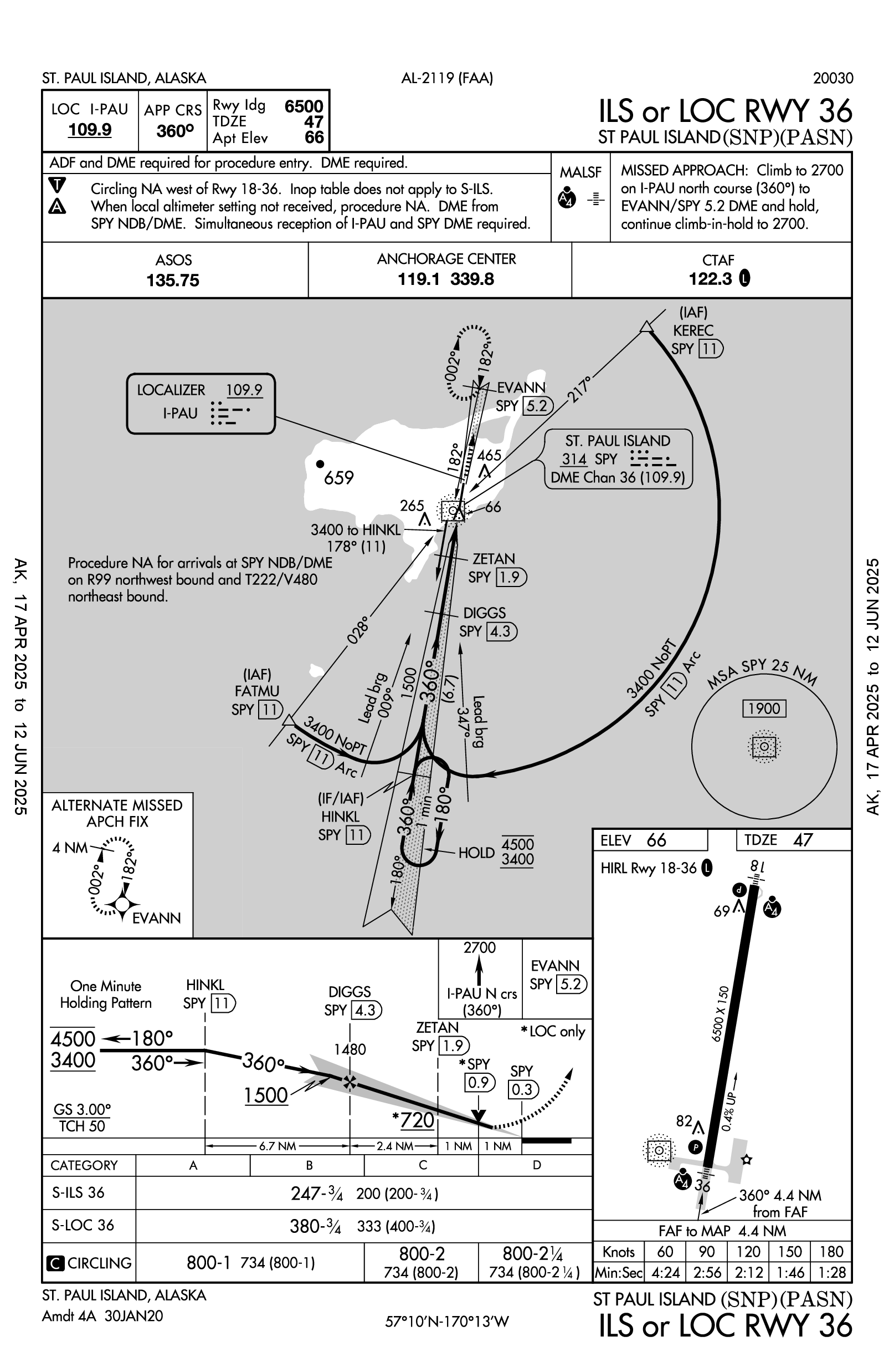 PASN ILS RWY 36 Approach Plate