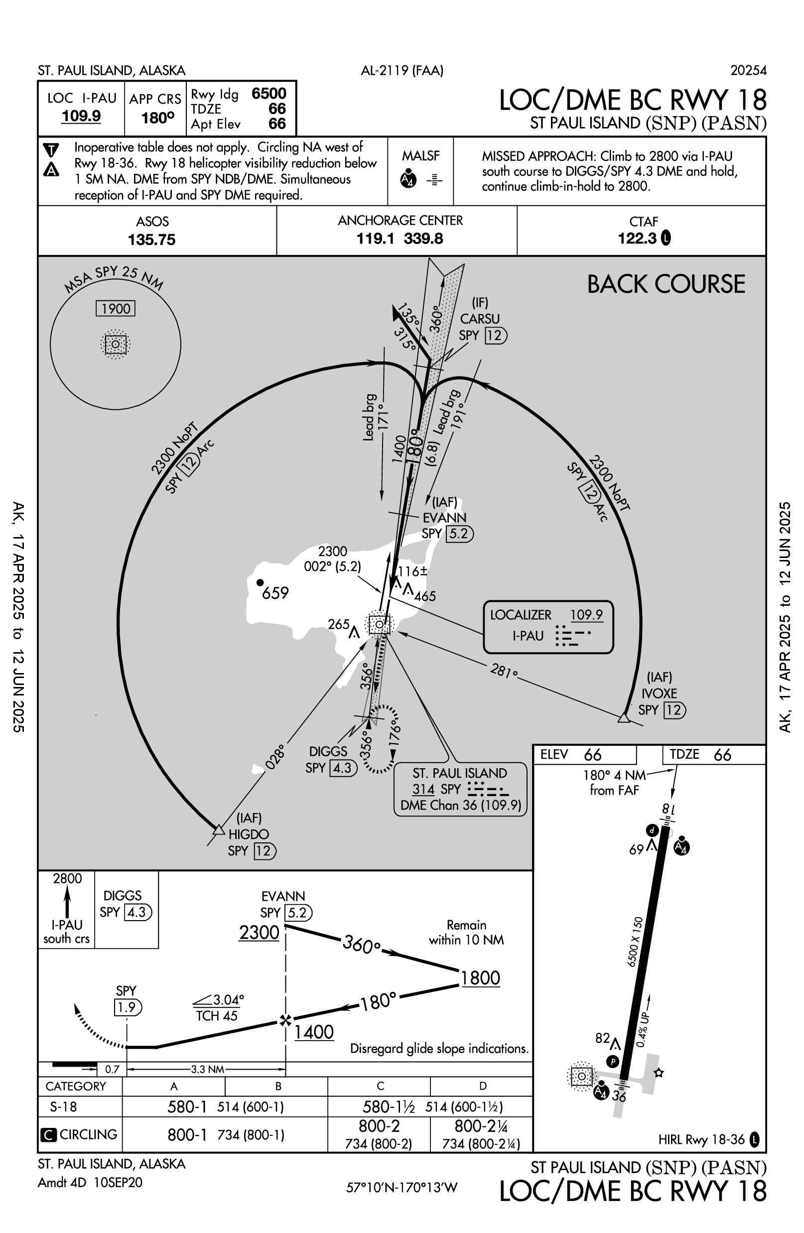 PASN LOC/DME BC RWY 18 Approach Plate