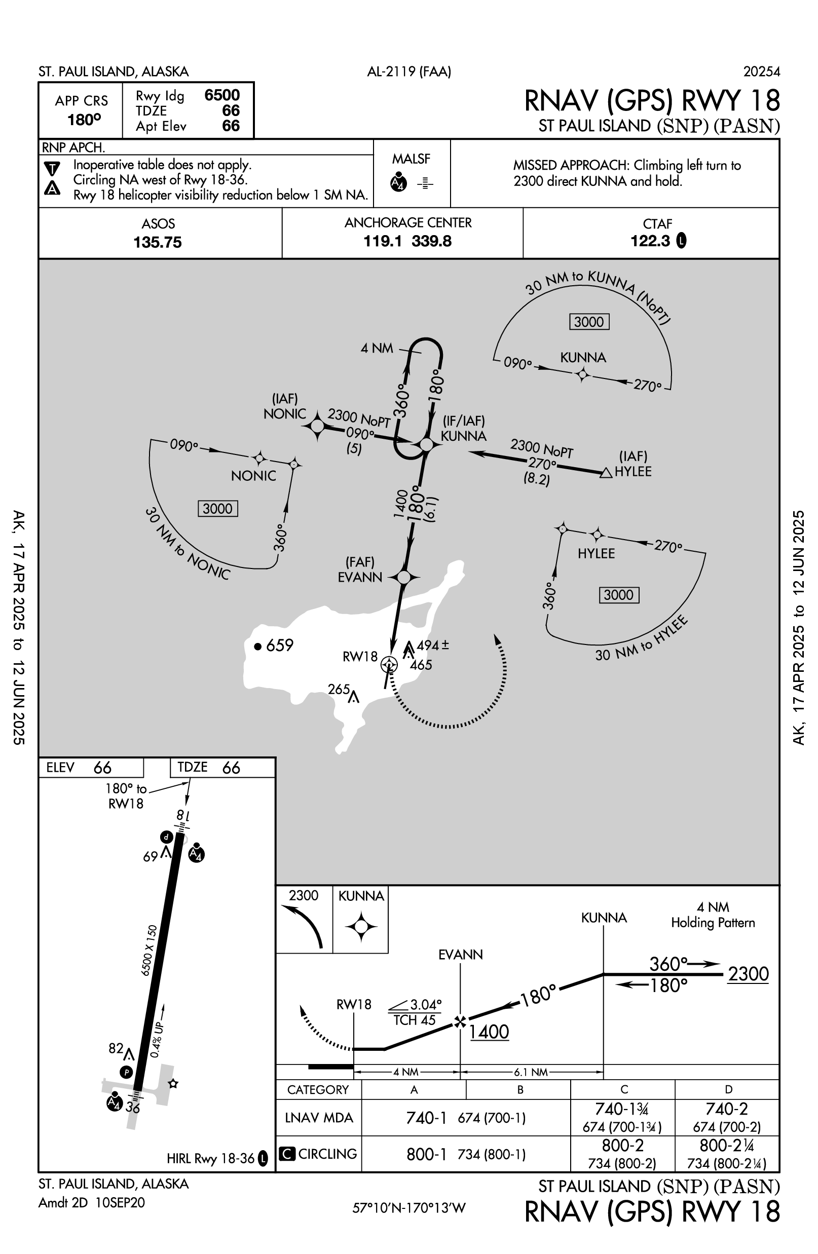 PASN RNAV RWY 18 Approach Plate