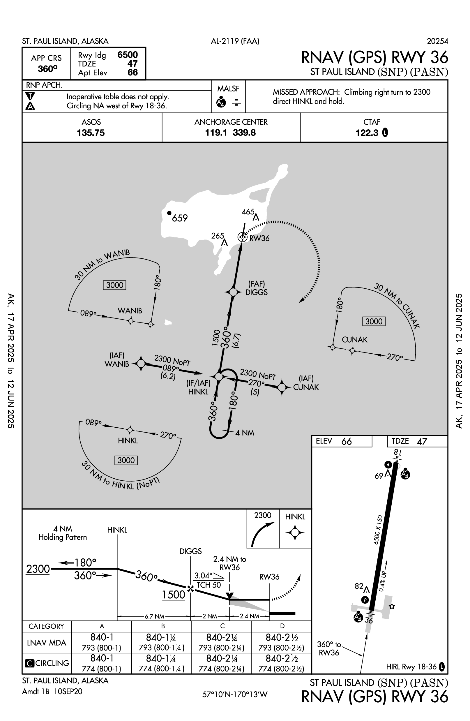 PASN RNAV RWY 36 Approach Plate